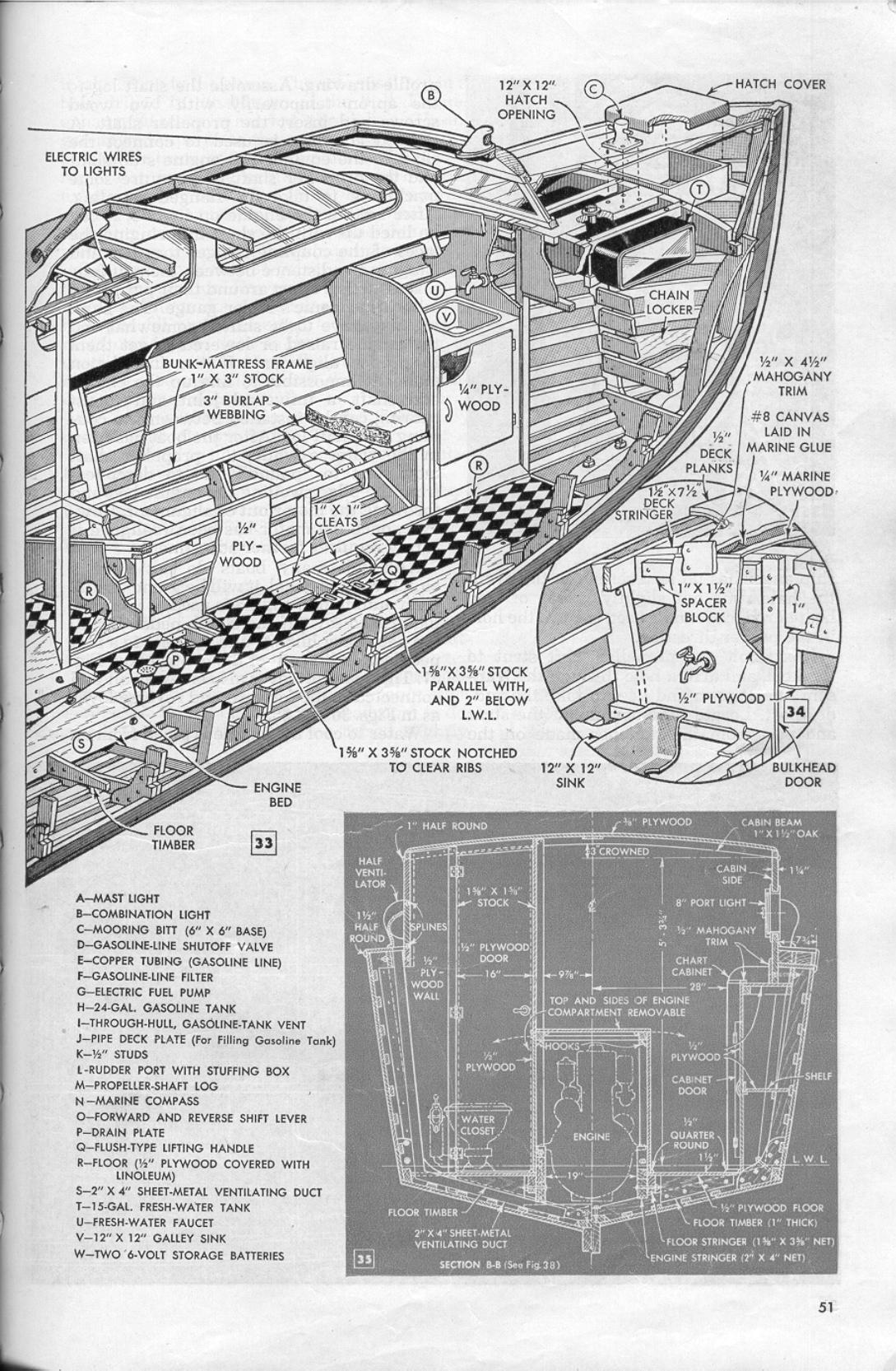 23 Boats You Can Build — страница 49