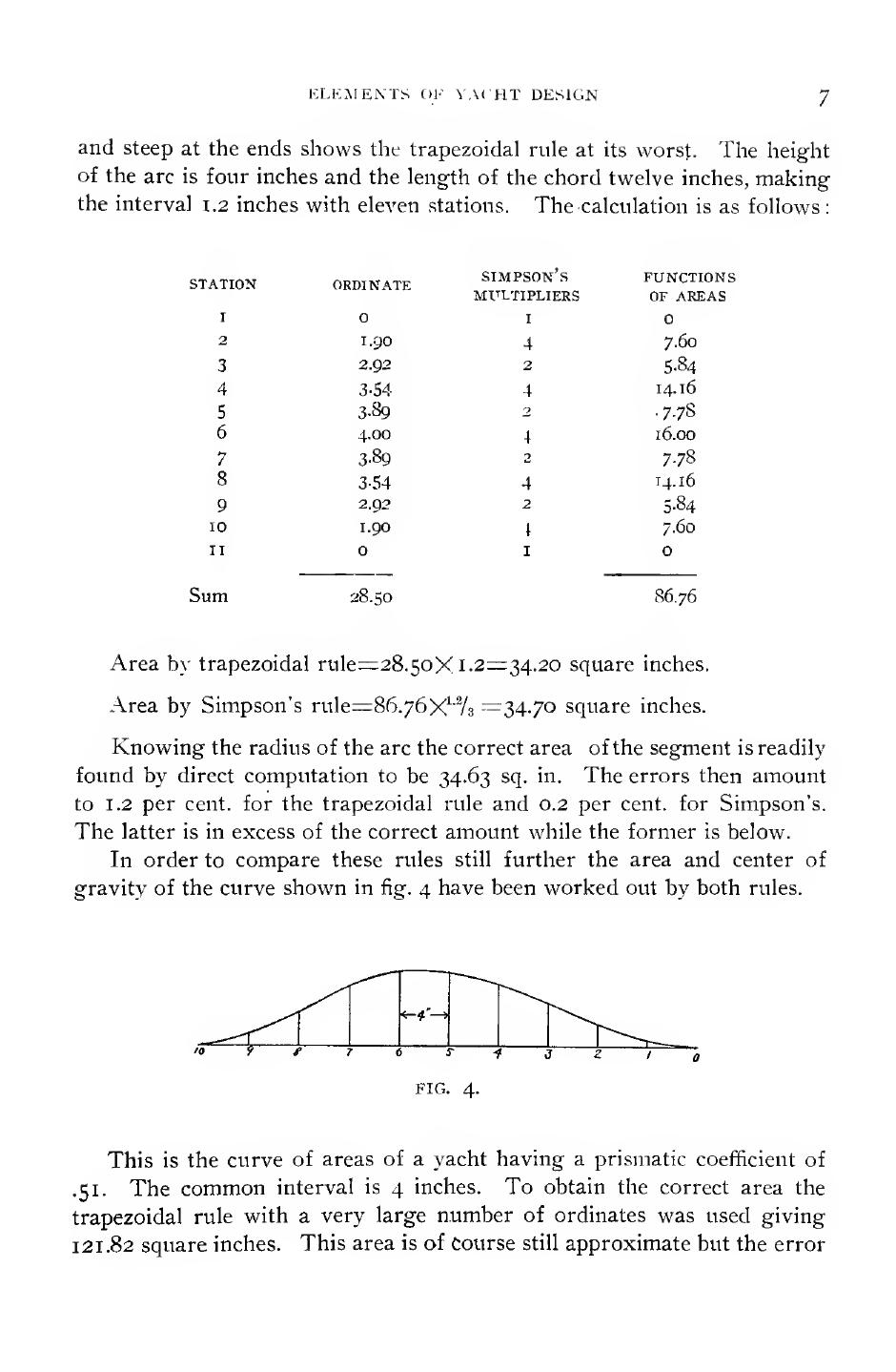 Elements of Yacht Design — страница 19