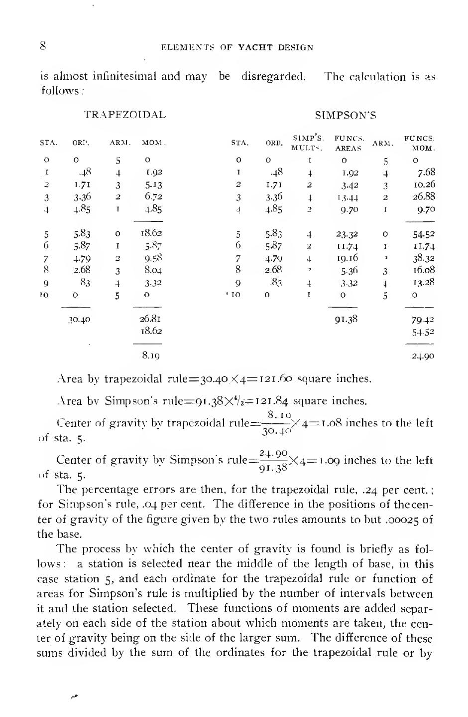 Elements of Yacht Design — страница 20