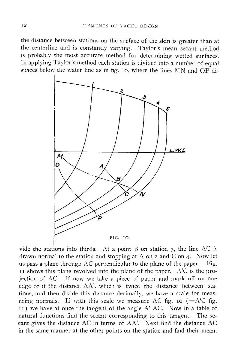 Elements of Yacht Design — страница 24