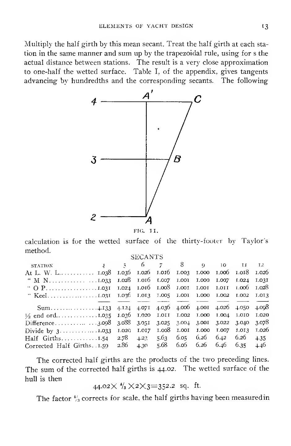 Elements of Yacht Design — страница 25