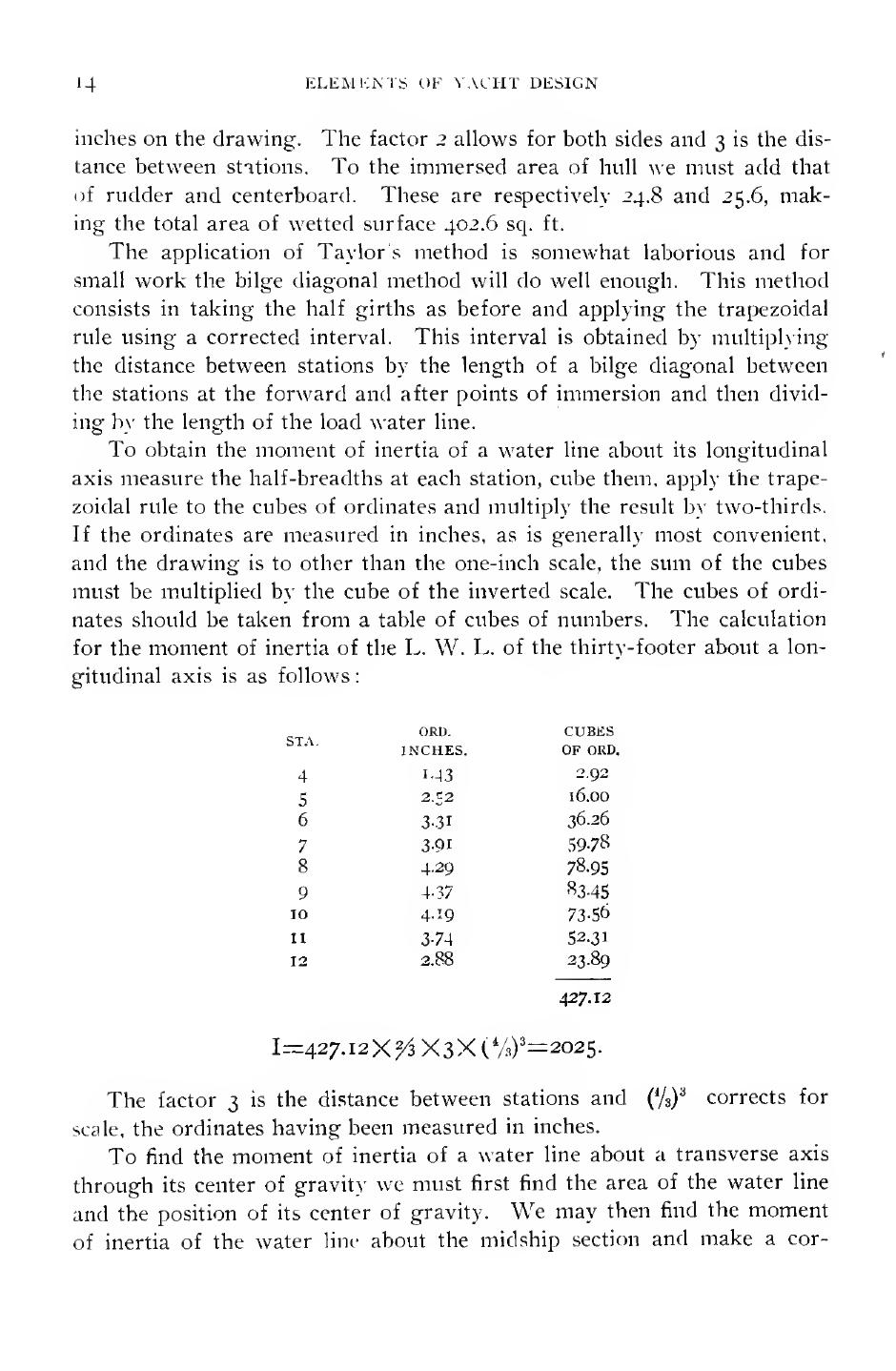 Elements of Yacht Design — страница 26