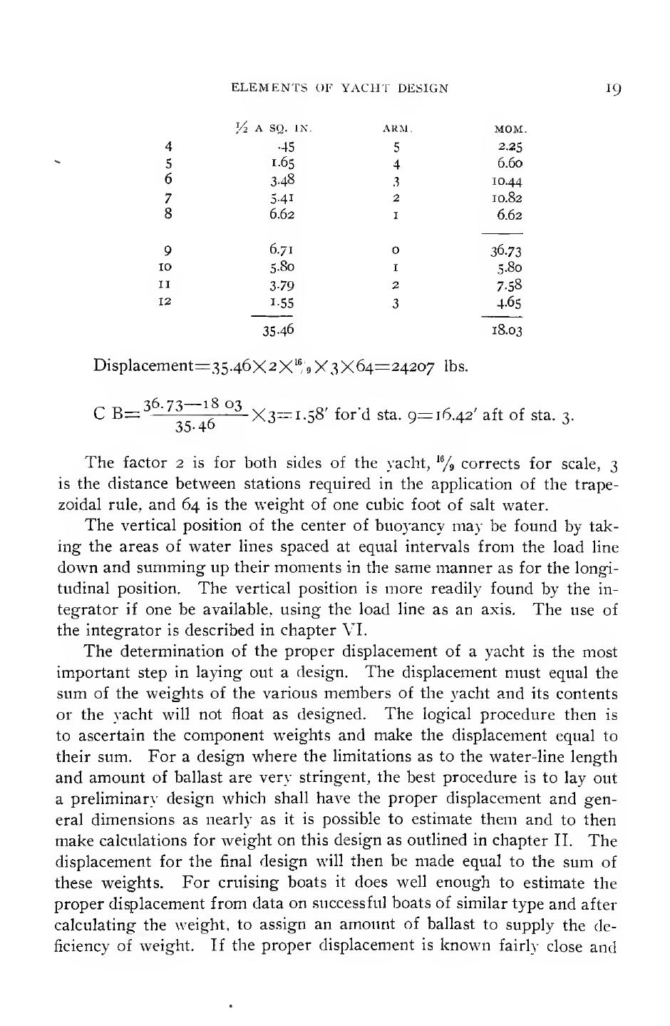 Elements of Yacht Design — страница 31