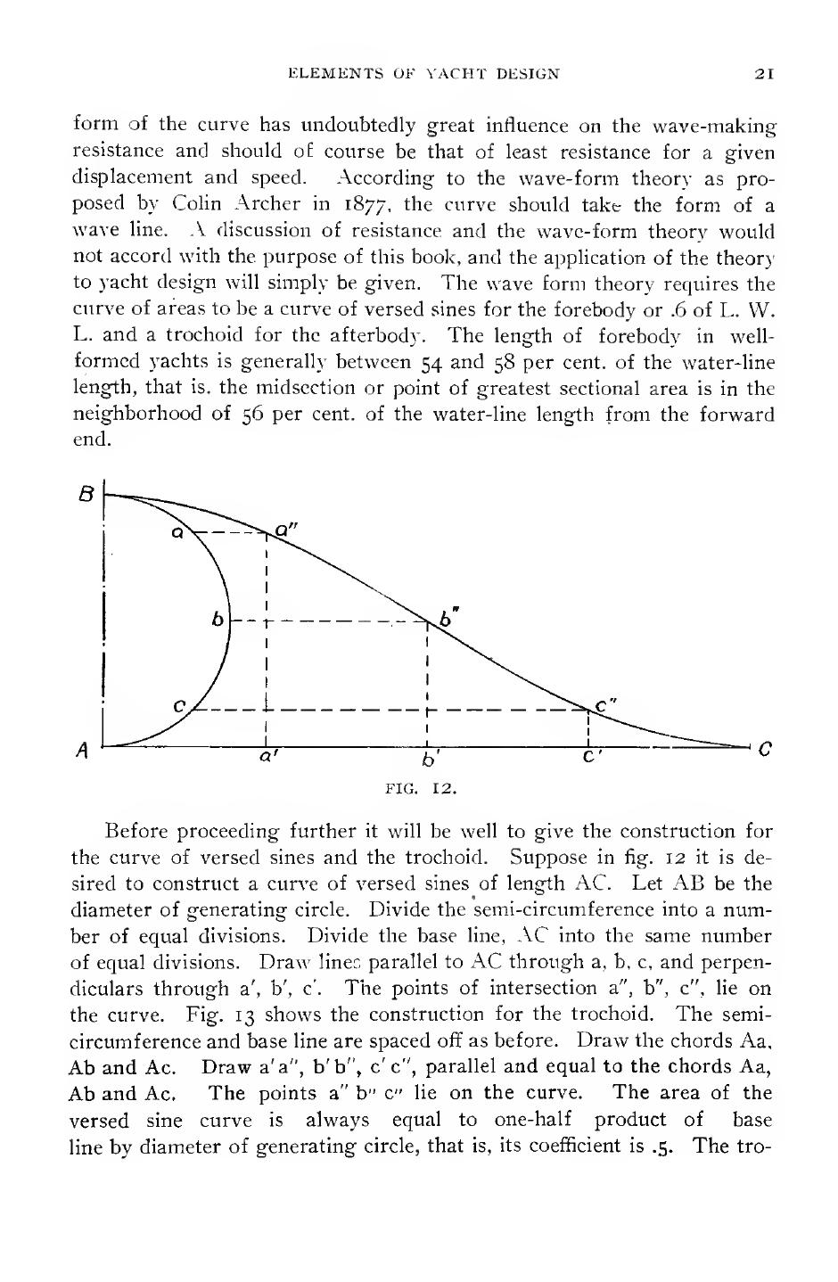 Elements of Yacht Design — страница 33