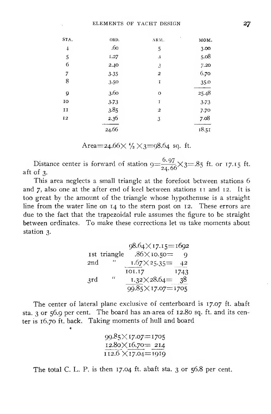 Elements of Yacht Design — страница 39