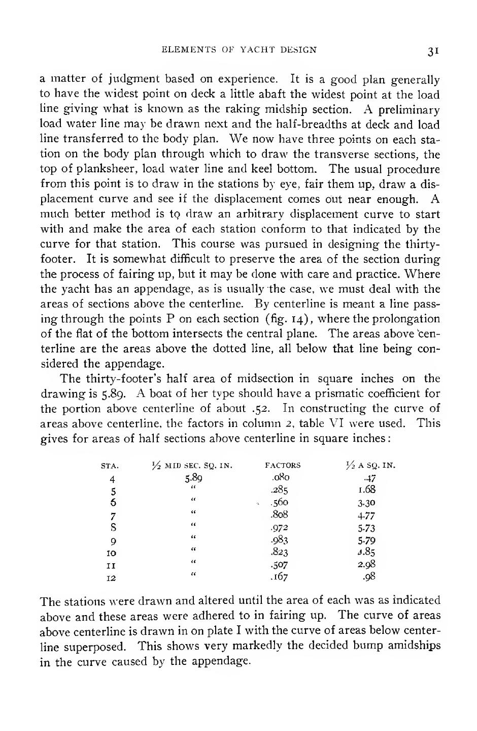 Elements of Yacht Design — страница 43