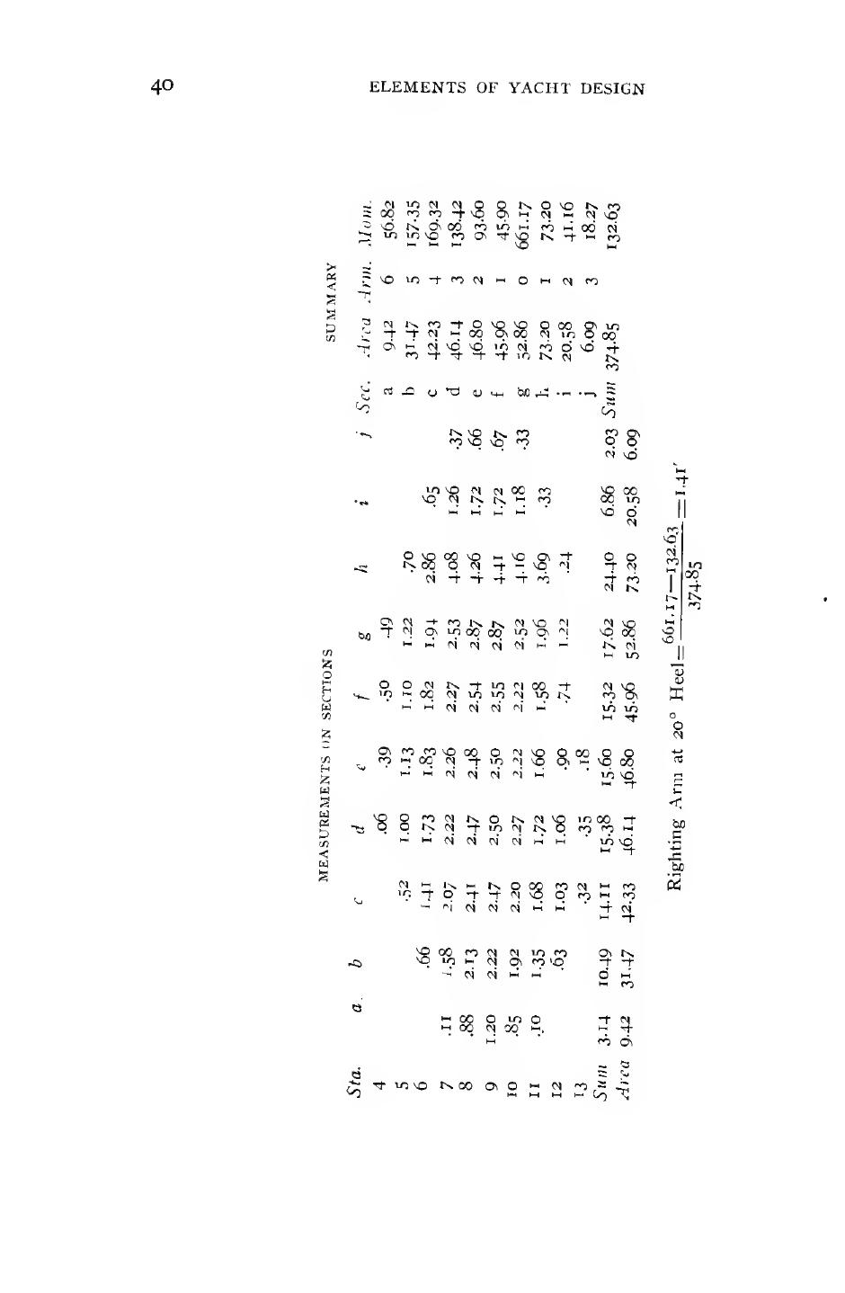 Elements of Yacht Design — страница 52