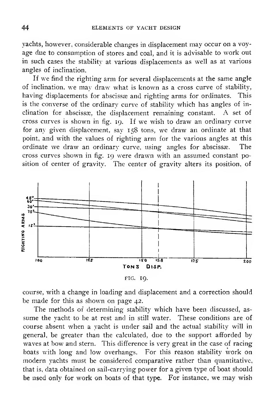 Elements of Yacht Design — страница 56