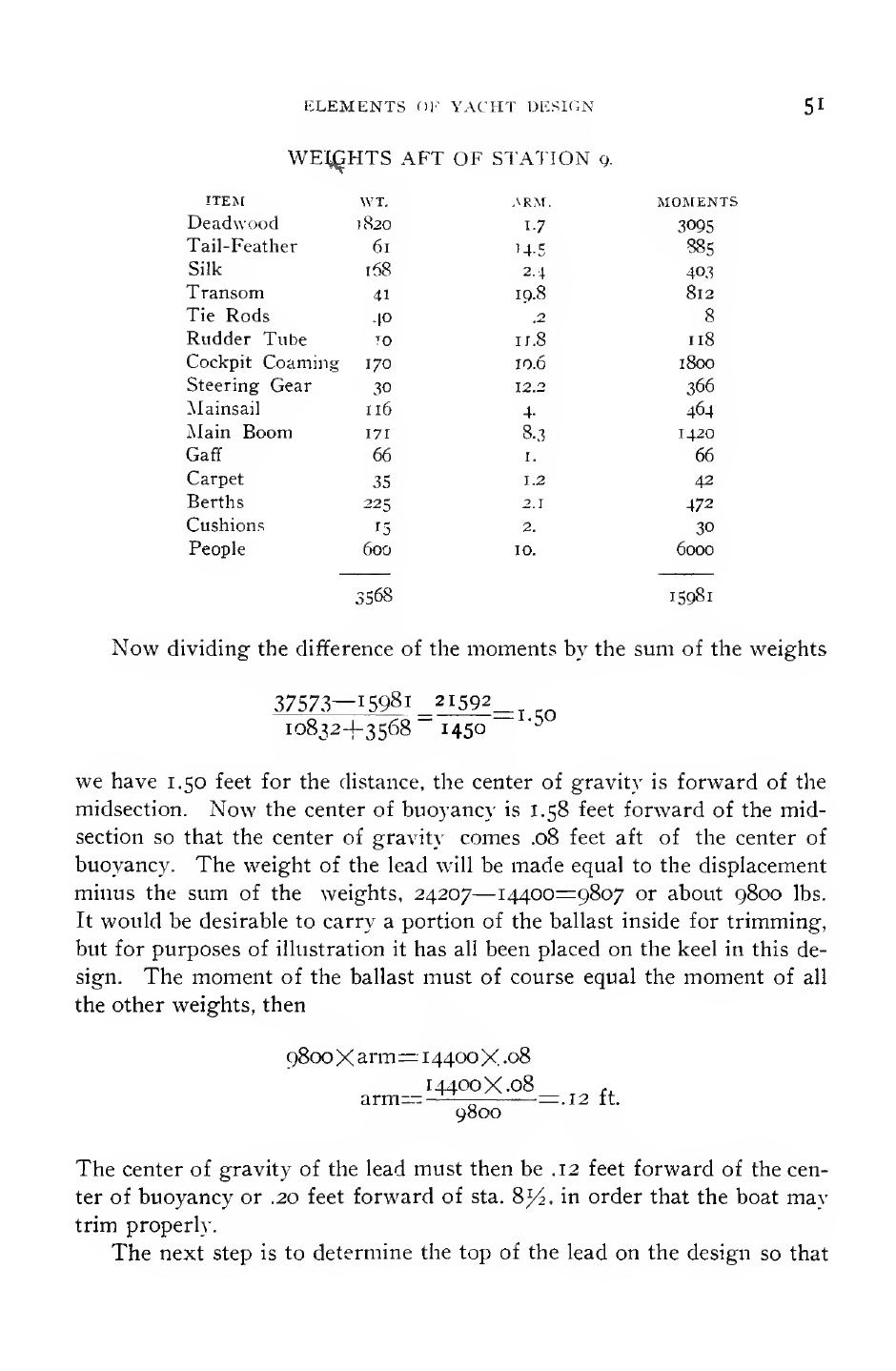 Elements of Yacht Design — страница 63