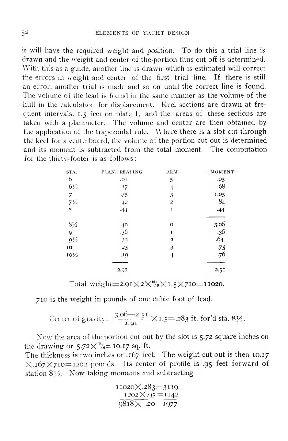 Elements of Yacht Design — страница 64