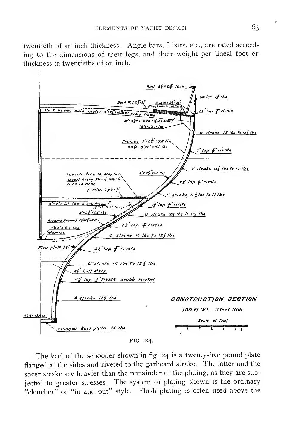 Elements of Yacht Design — страница 75