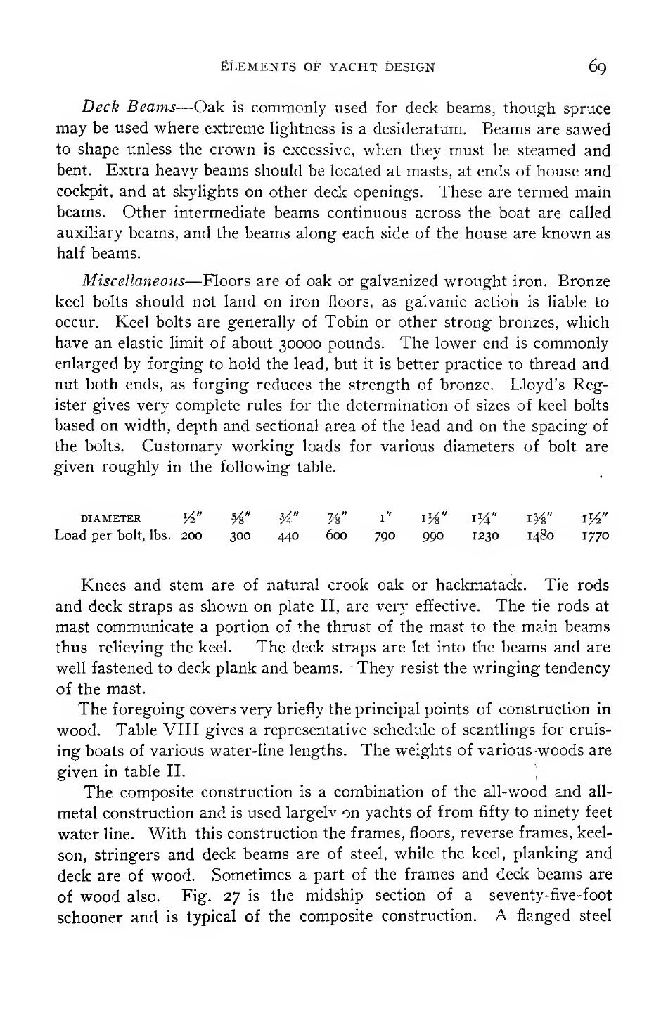 Elements of Yacht Design — страница 81
