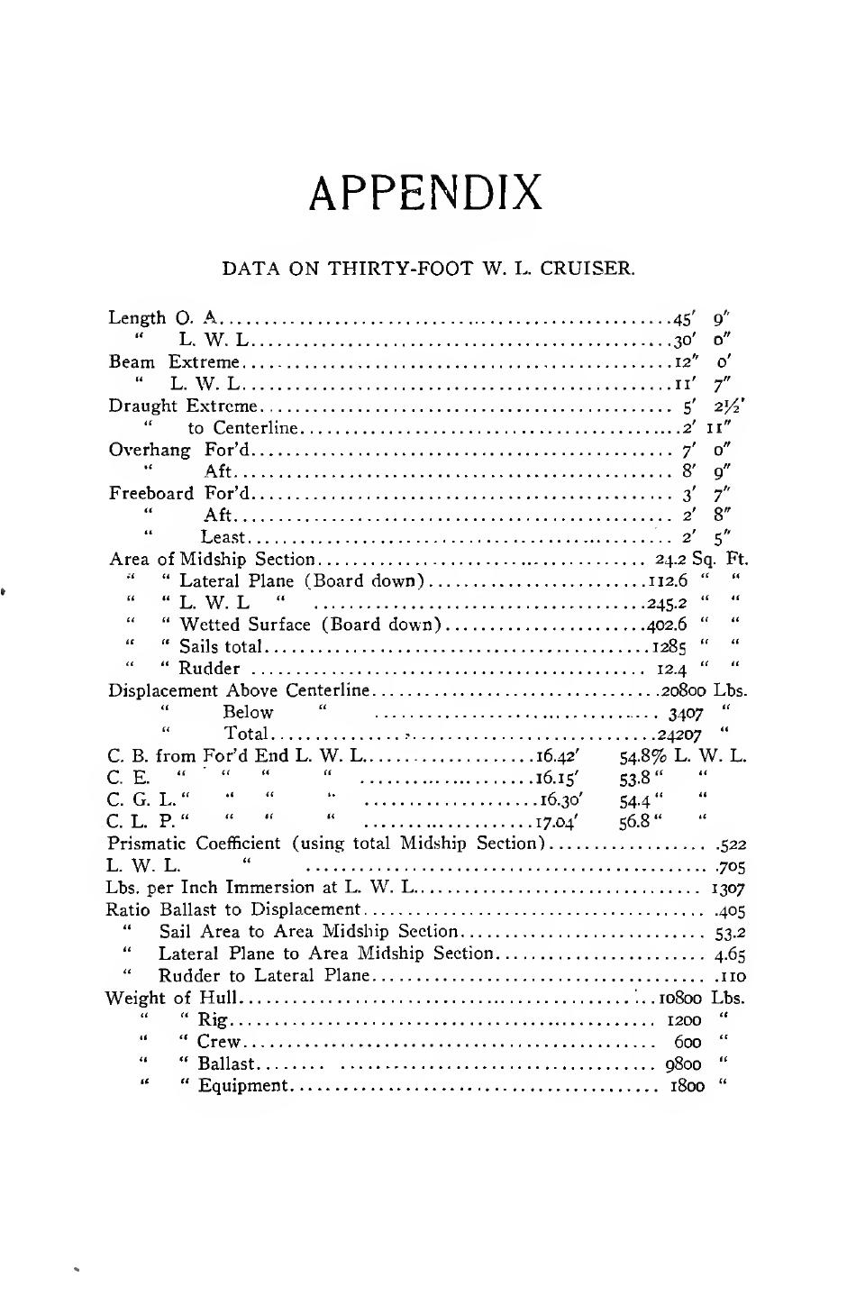 Elements of Yacht Design — страница 83
