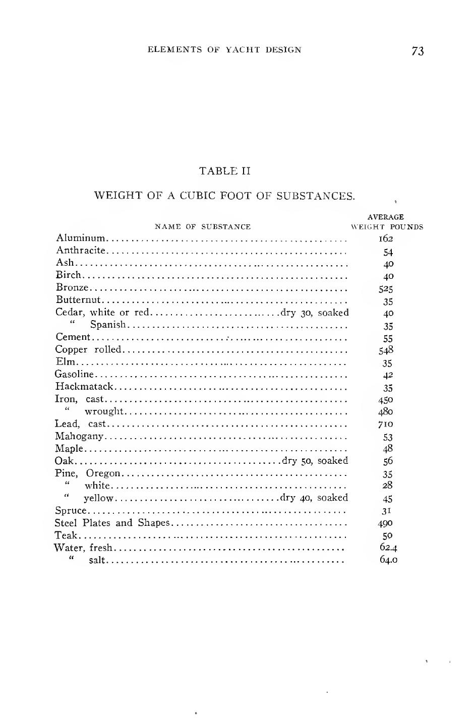Elements of Yacht Design — страница 85