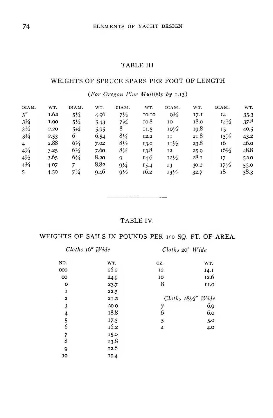 Elements of Yacht Design — страница 86