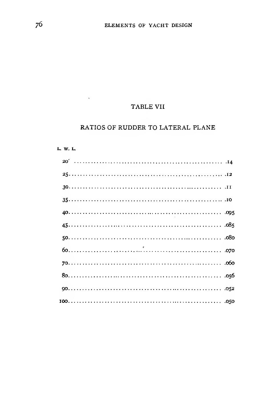 Elements of Yacht Design — страница 88