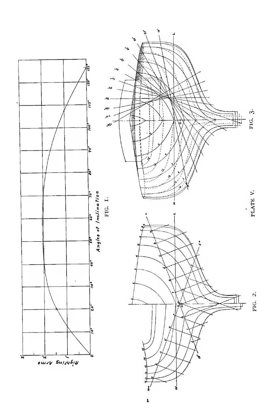 Elements of Yacht Design — страница 94