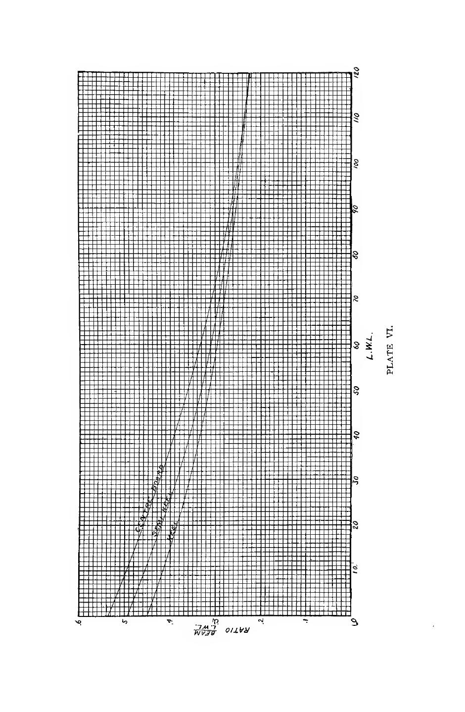 Elements of Yacht Design — страница 95