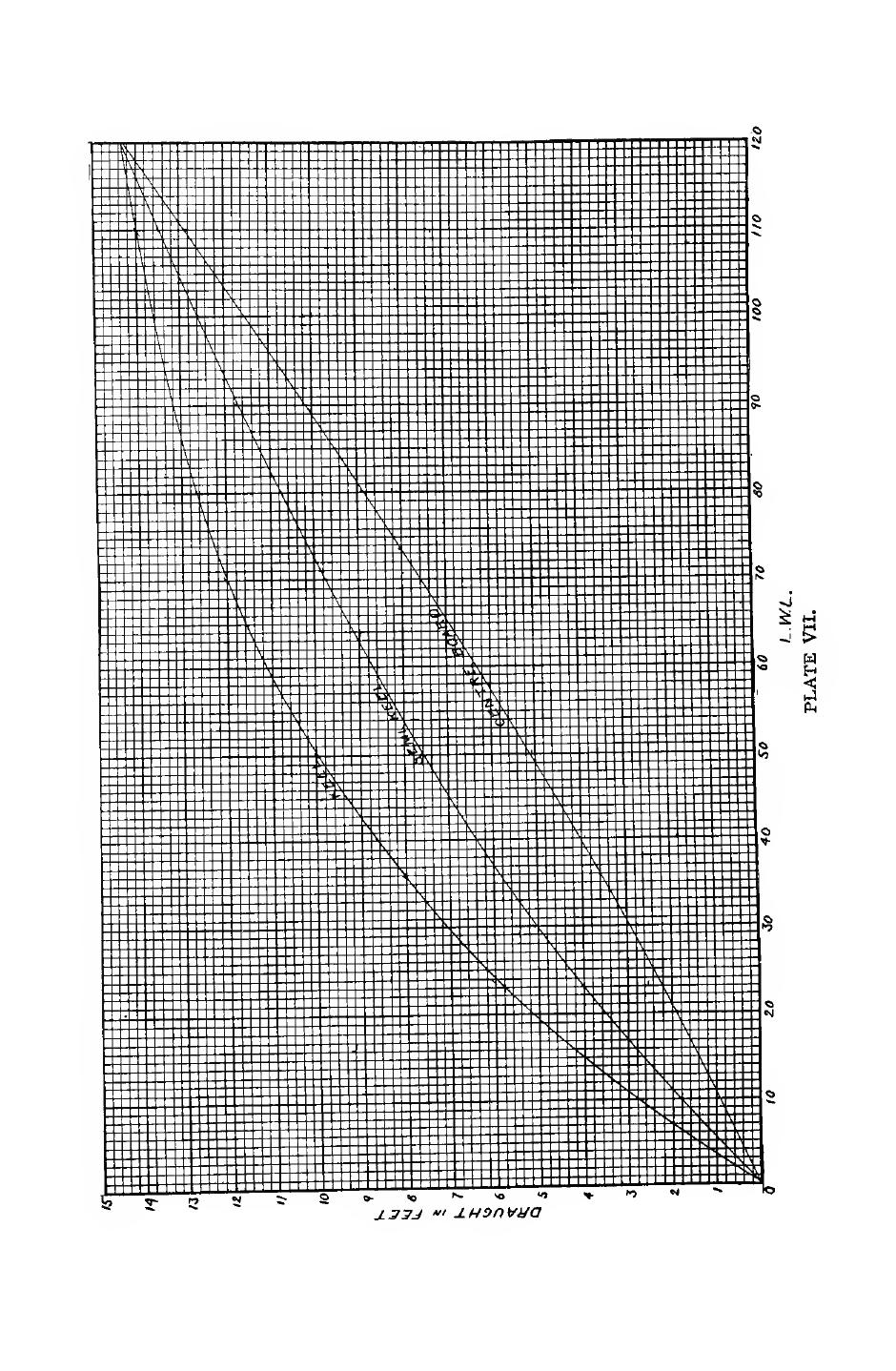 Elements of Yacht Design — страница 96