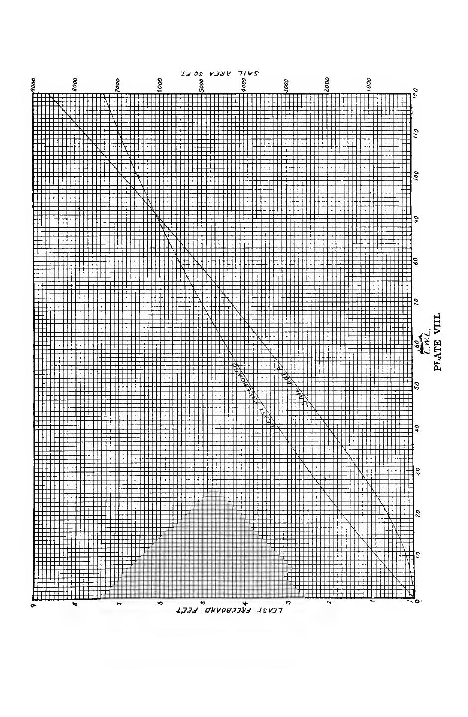 Elements of Yacht Design — страница 97