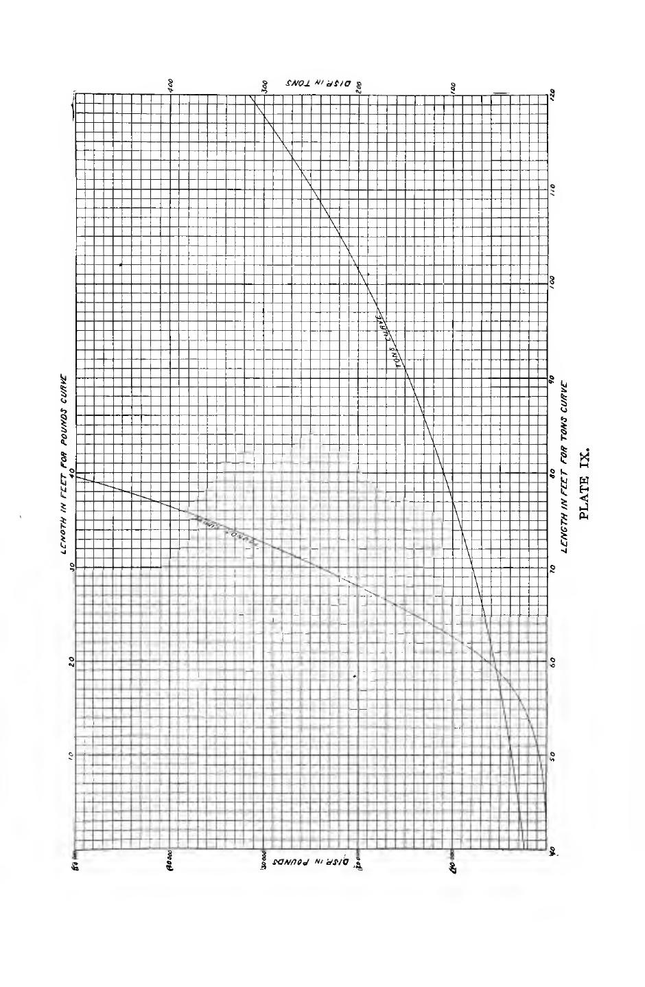 Elements of Yacht Design — страница 98