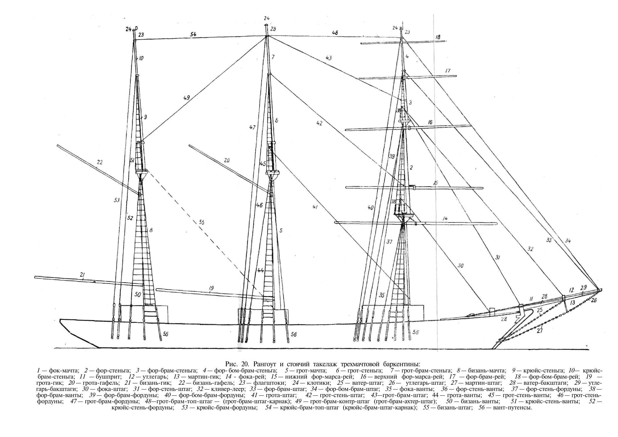 Парусно-моторные суда — страница 15