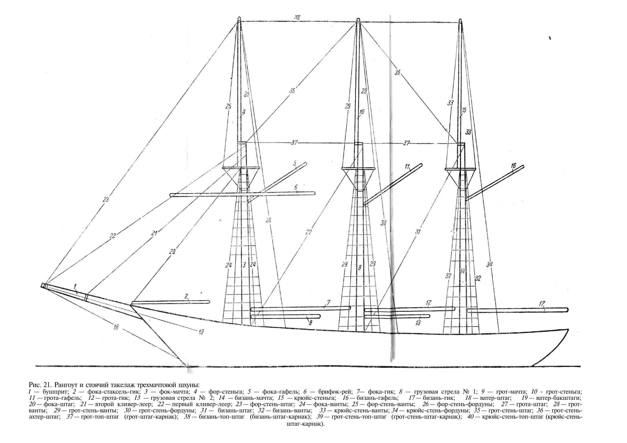 Парусно-моторные суда — страница 16