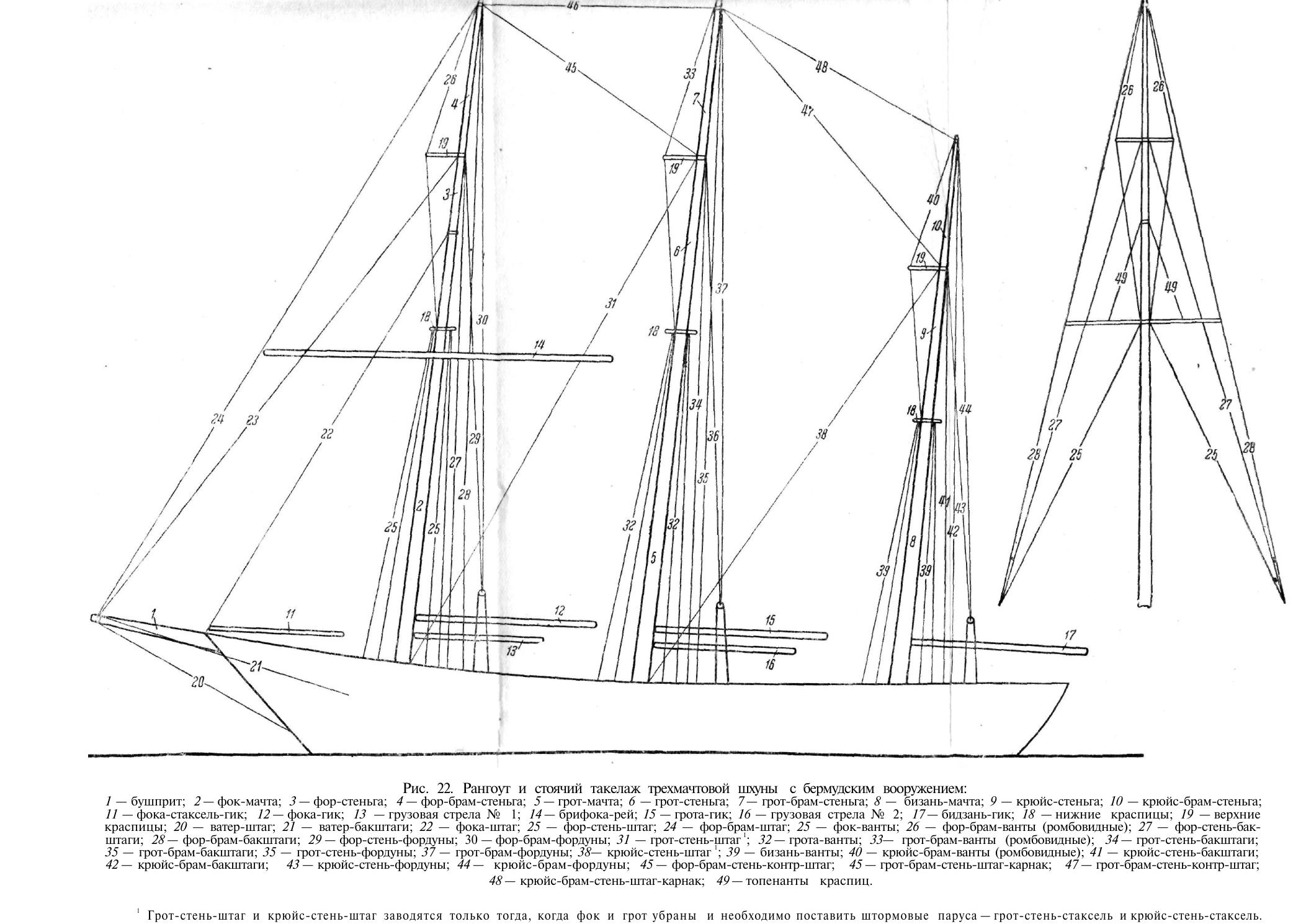 Парусно-моторные суда — страница 17