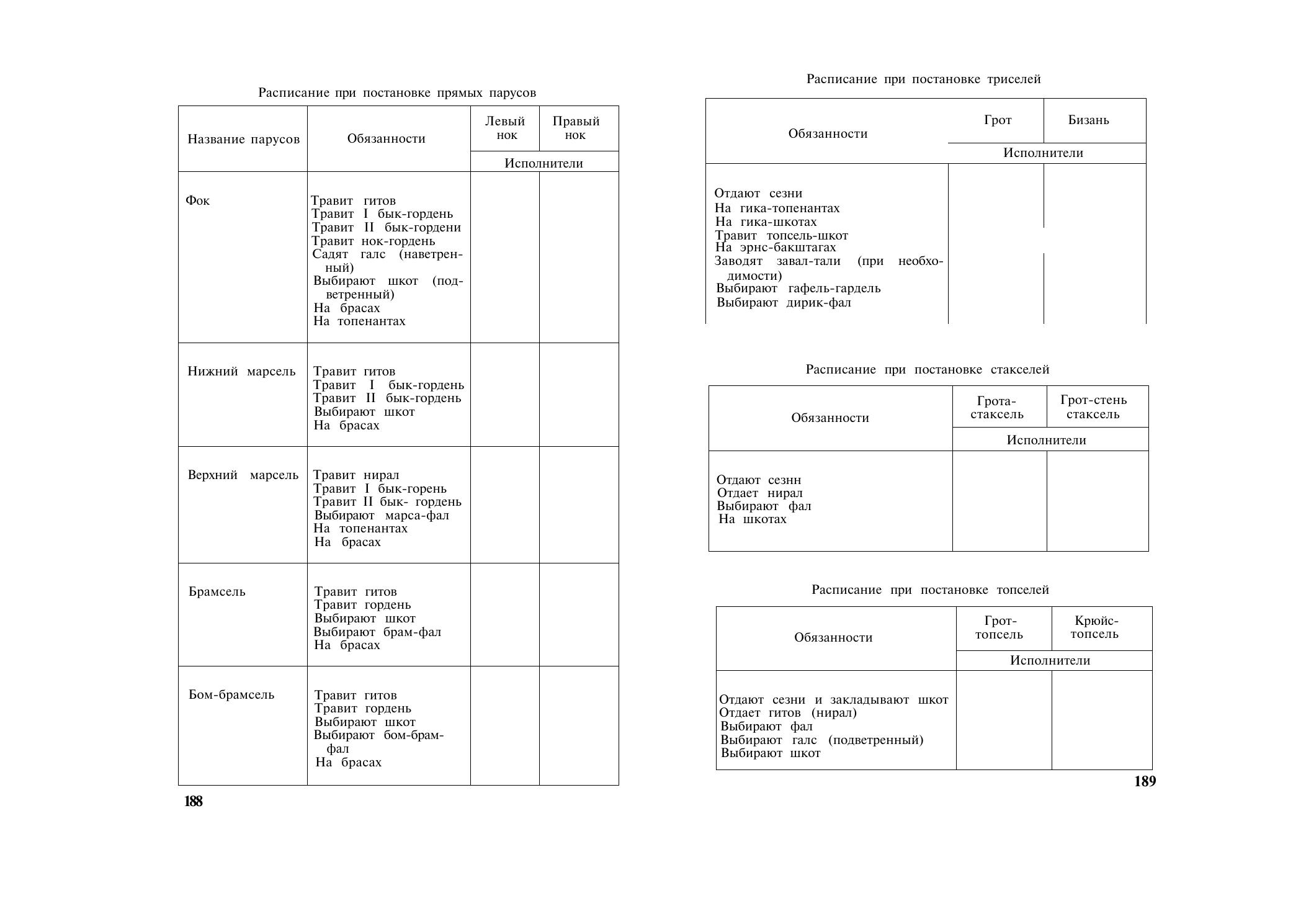 Парусно-моторные суда — страница 99
