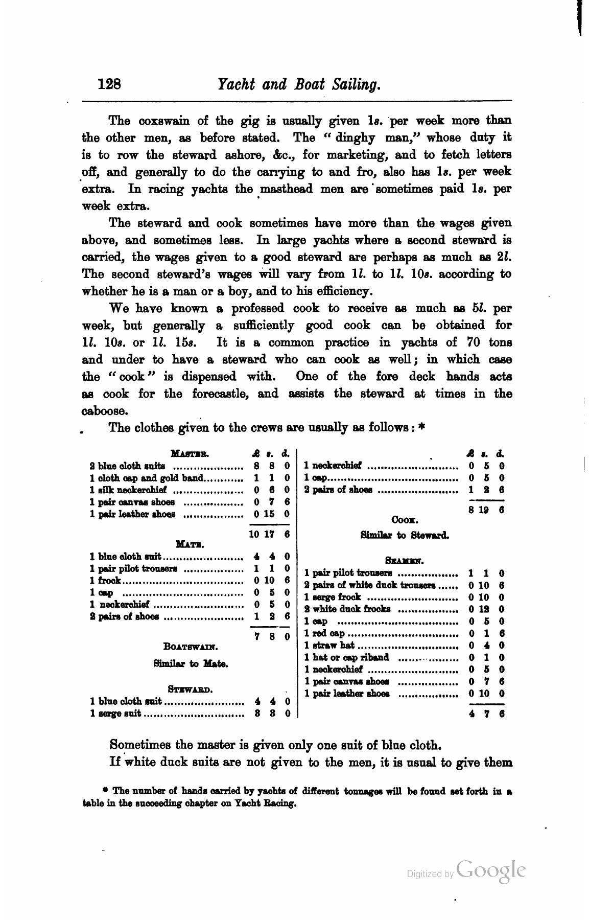 A Manual of Yacht and Boat Sailing — страница 144