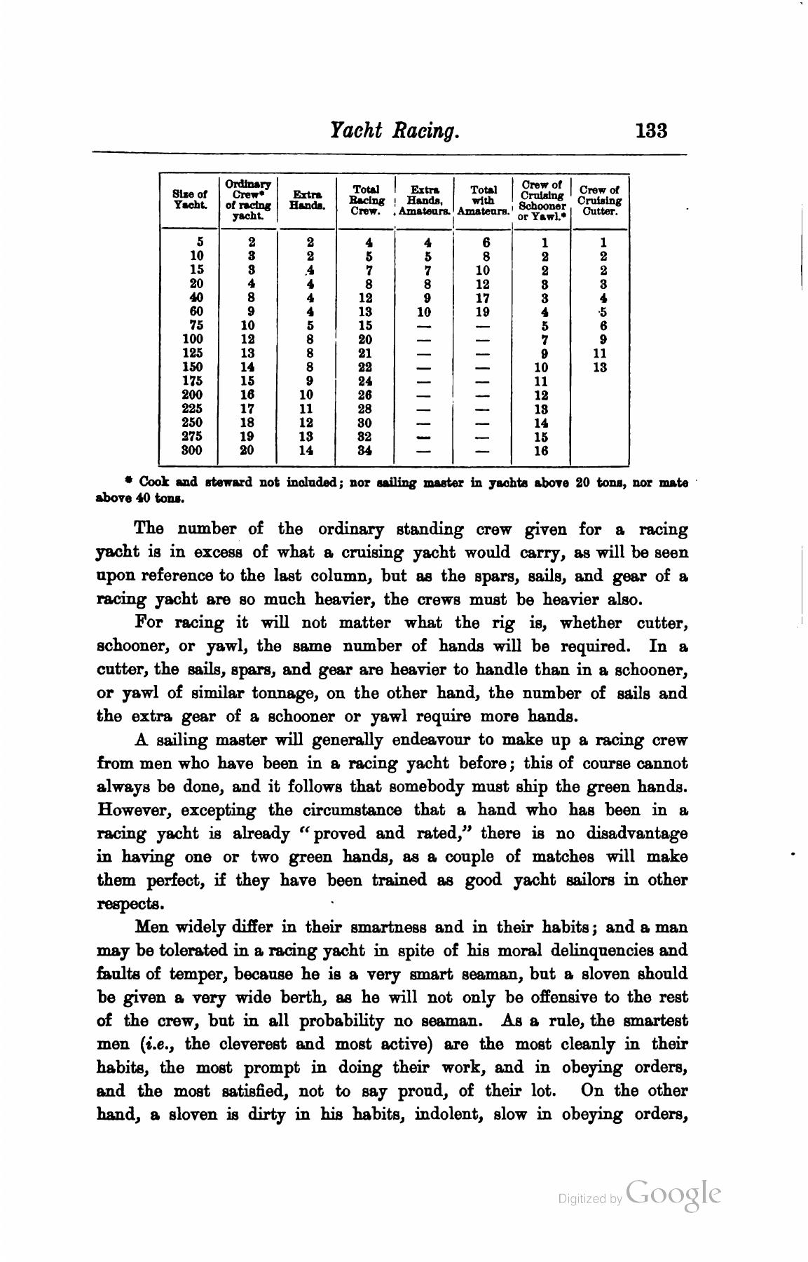 A Manual of Yacht and Boat Sailing — страница 149