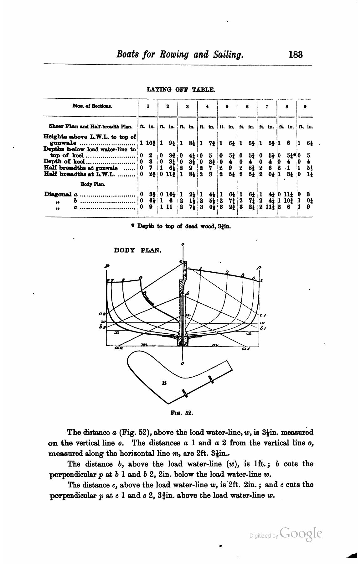 A Manual of Yacht and Boat Sailing — страница 201