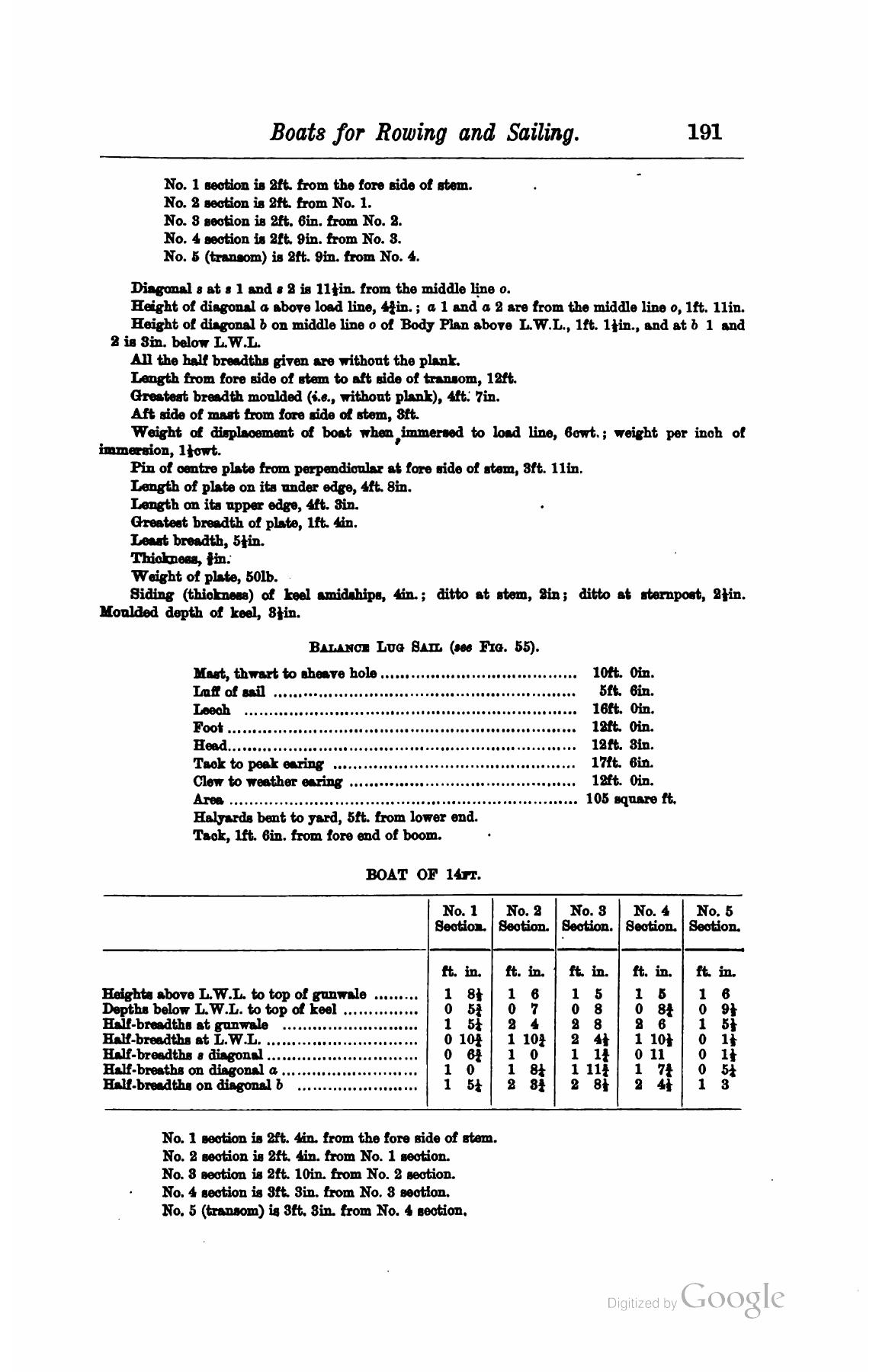 A Manual of Yacht and Boat Sailing — страница 211