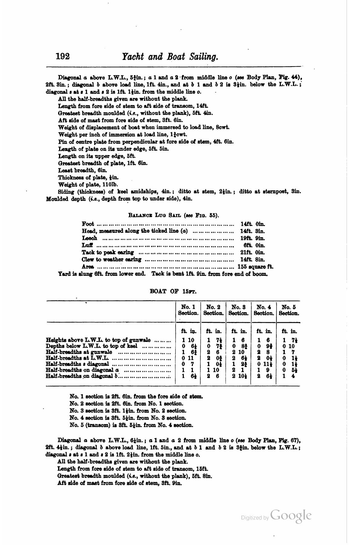 A Manual of Yacht and Boat Sailing — страница 212