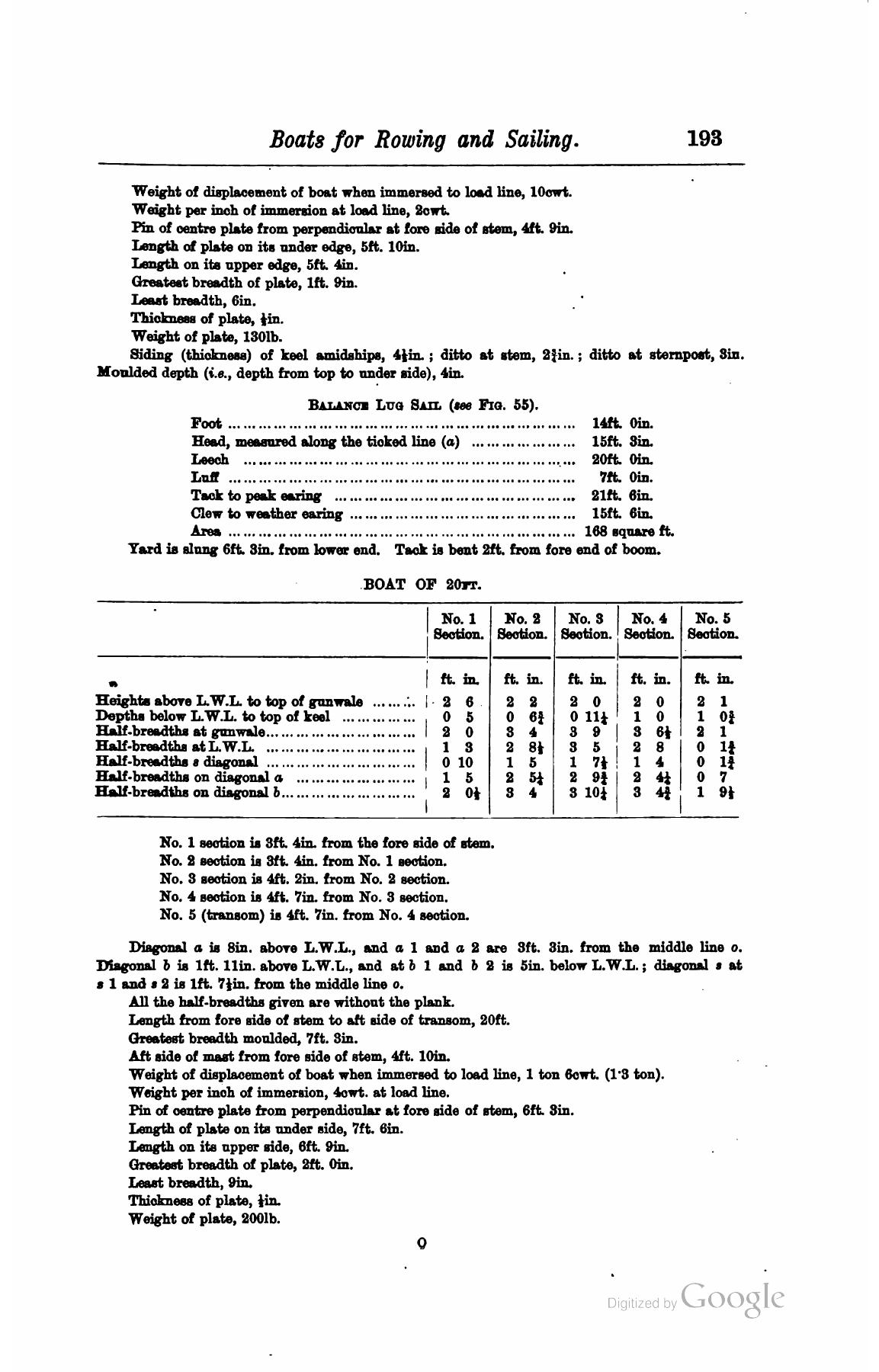 A Manual of Yacht and Boat Sailing — страница 213