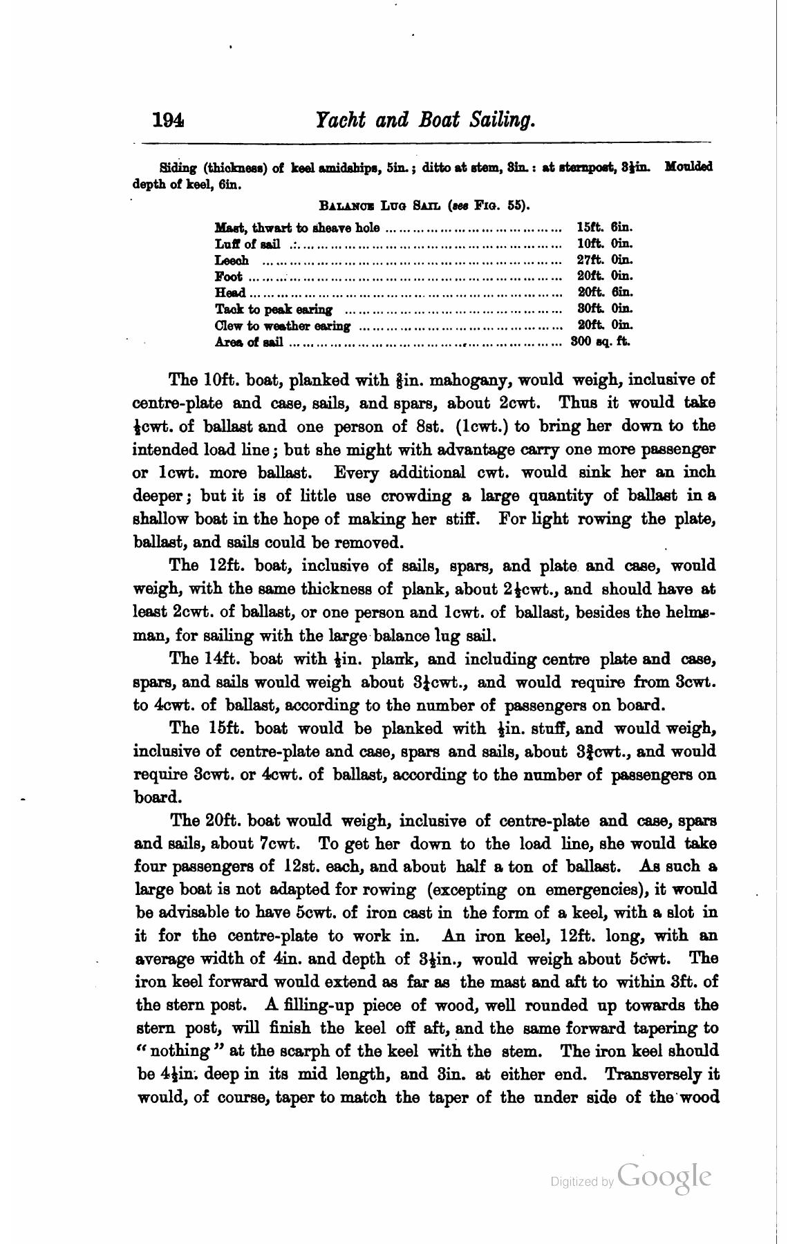 A Manual of Yacht and Boat Sailing — страница 214