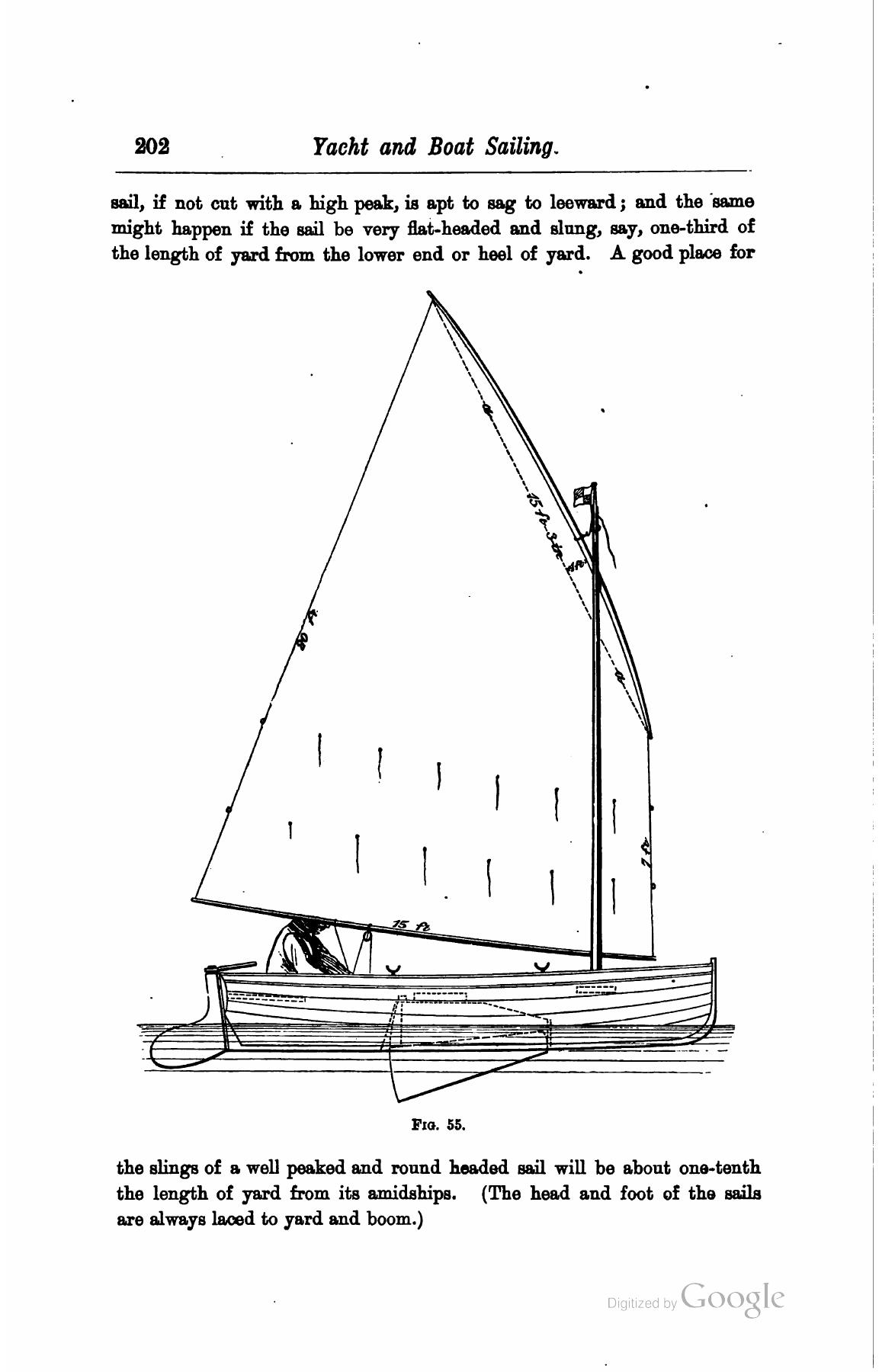 A Manual of Yacht and Boat Sailing — страница 224