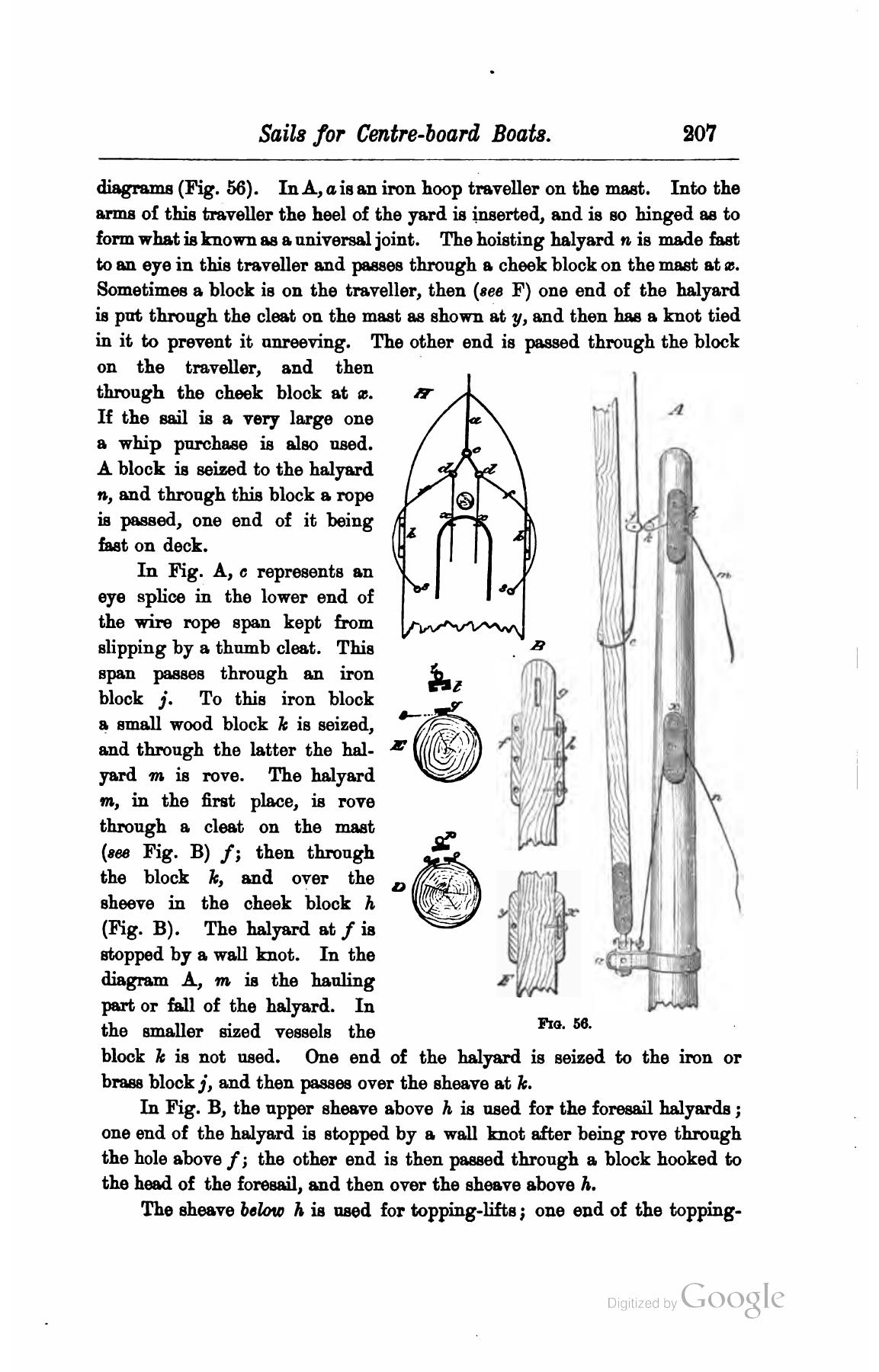 A Manual of Yacht and Boat Sailing — страница 233
