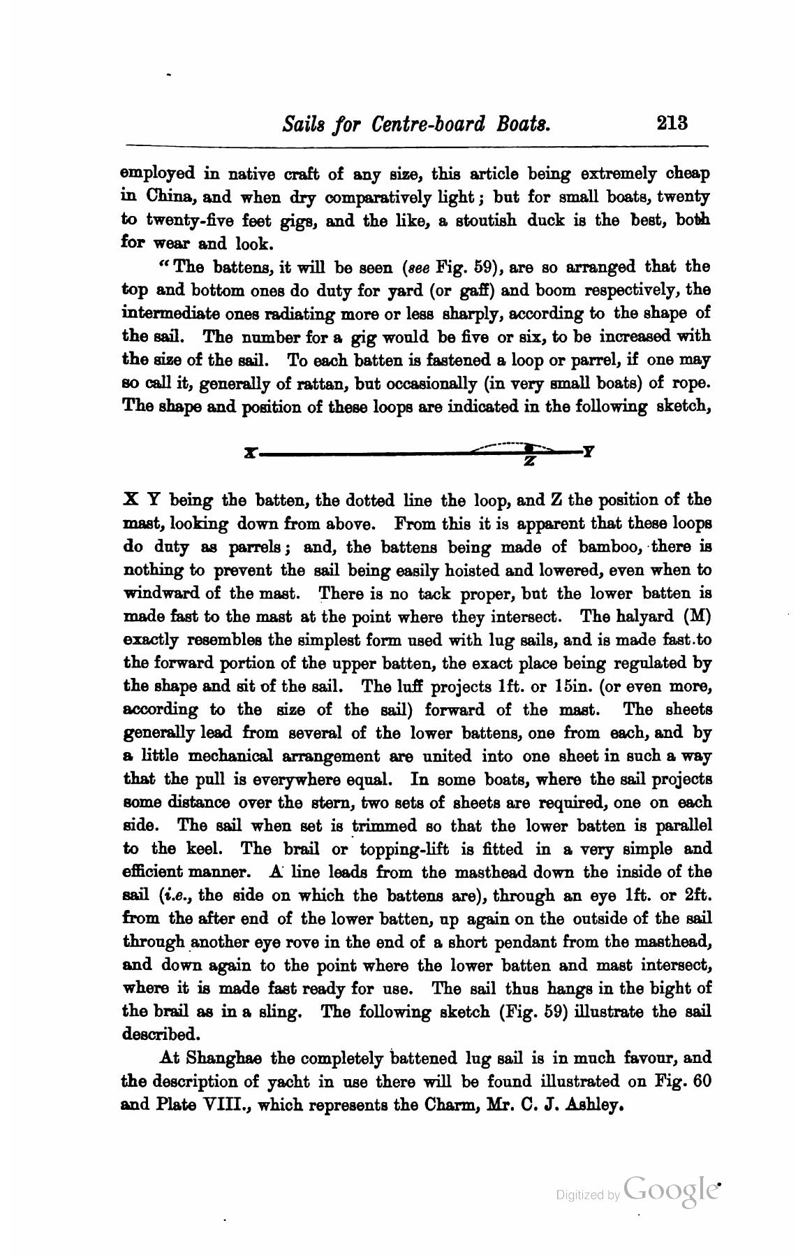 A Manual of Yacht and Boat Sailing — страница 241