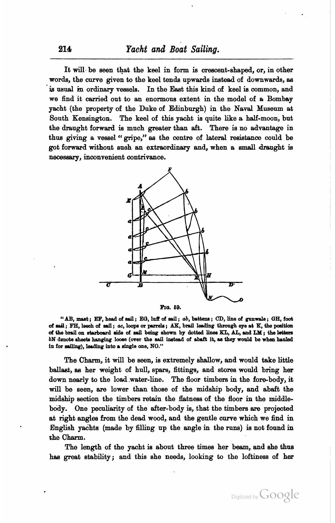 A Manual of Yacht and Boat Sailing — страница 242