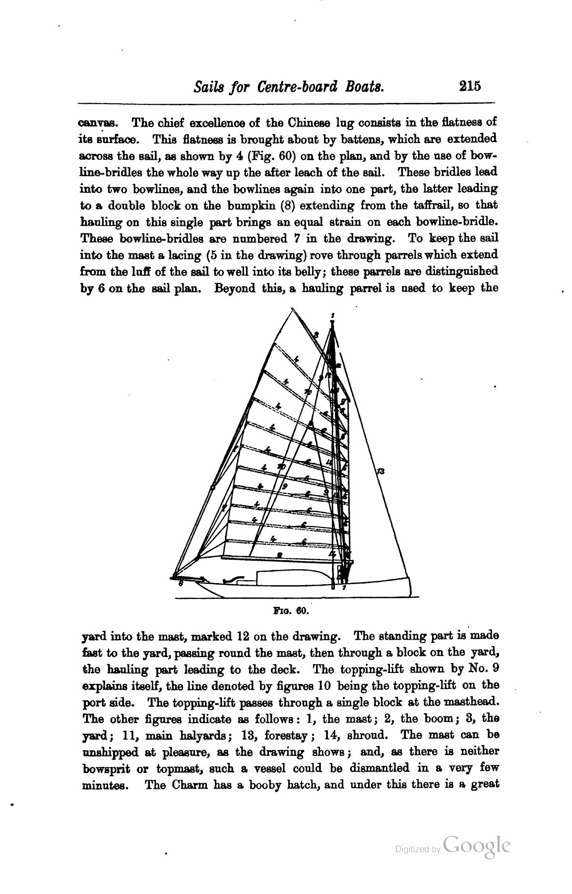 A Manual of Yacht and Boat Sailing — страница 243