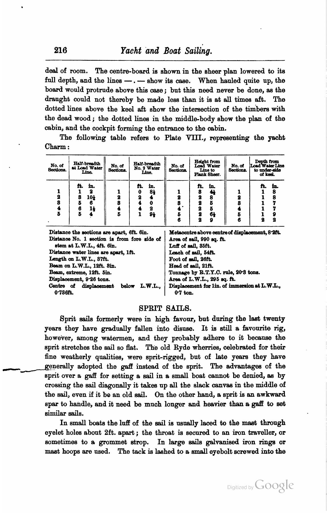 A Manual of Yacht and Boat Sailing — страница 244