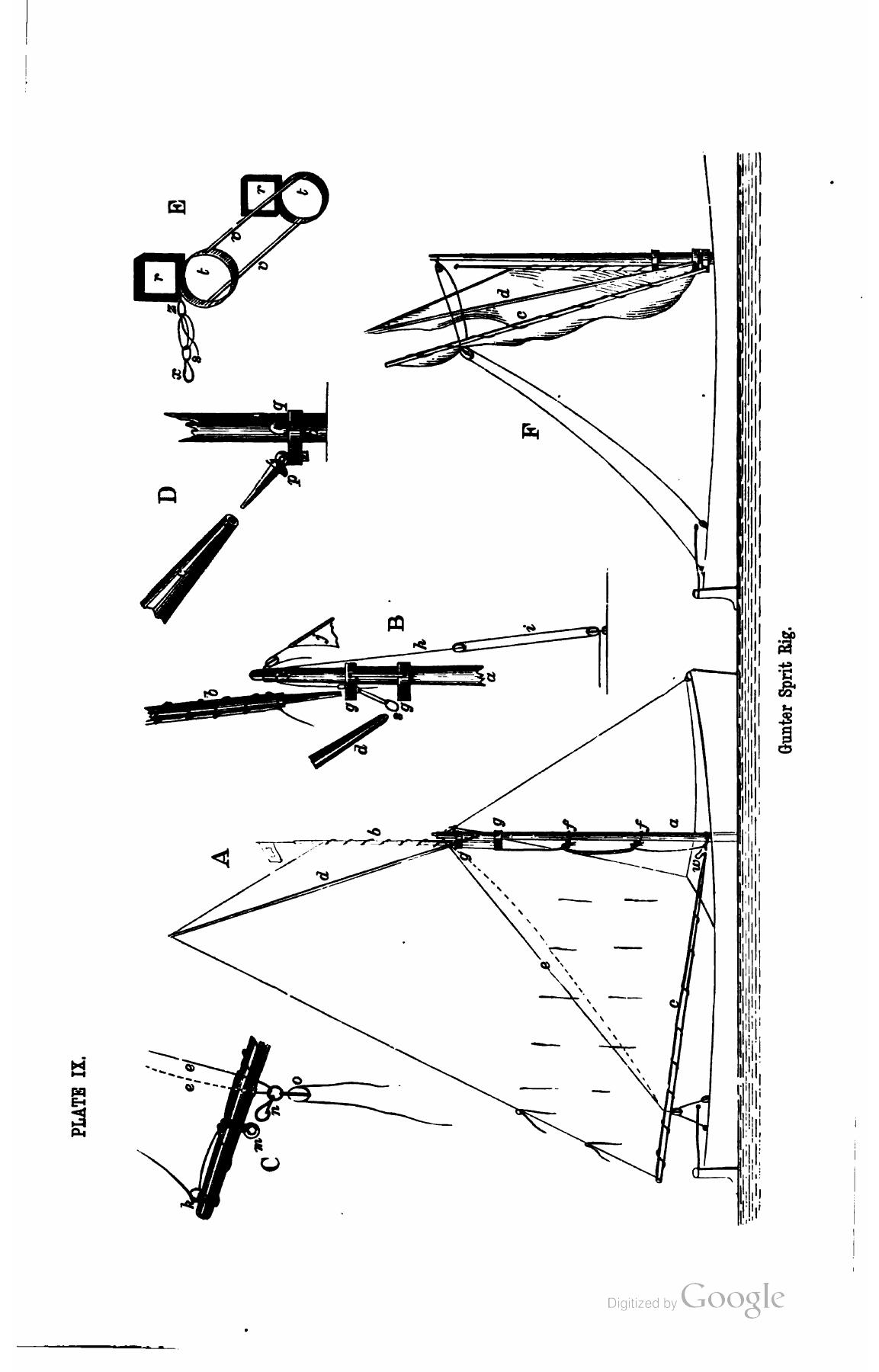 A Manual of Yacht and Boat Sailing — страница 253