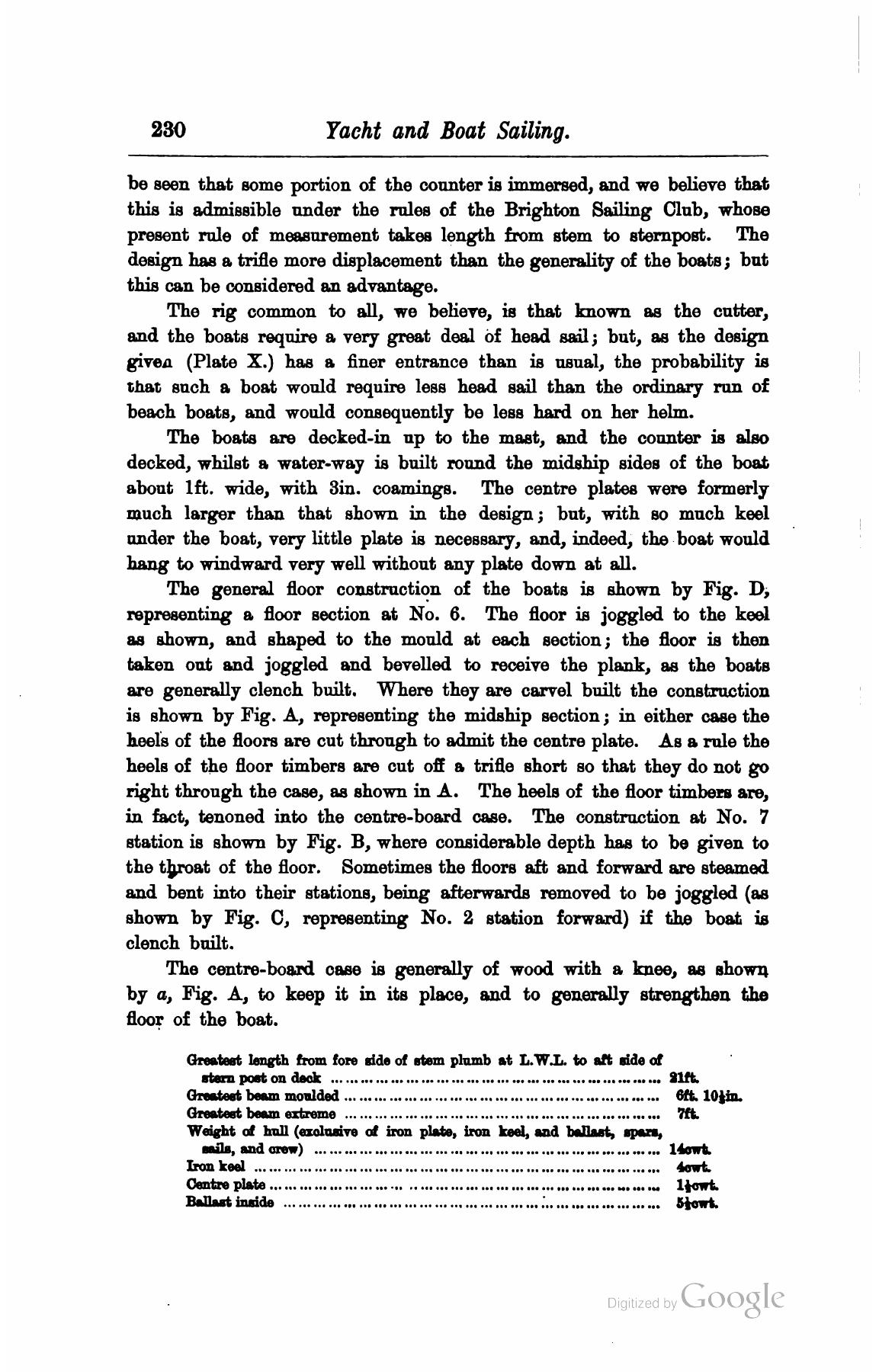 A Manual of Yacht and Boat Sailing — страница 262