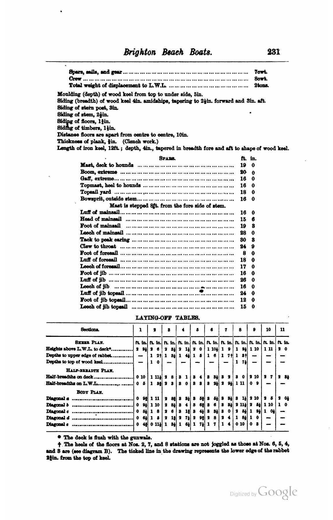 A Manual of Yacht and Boat Sailing — страница 265