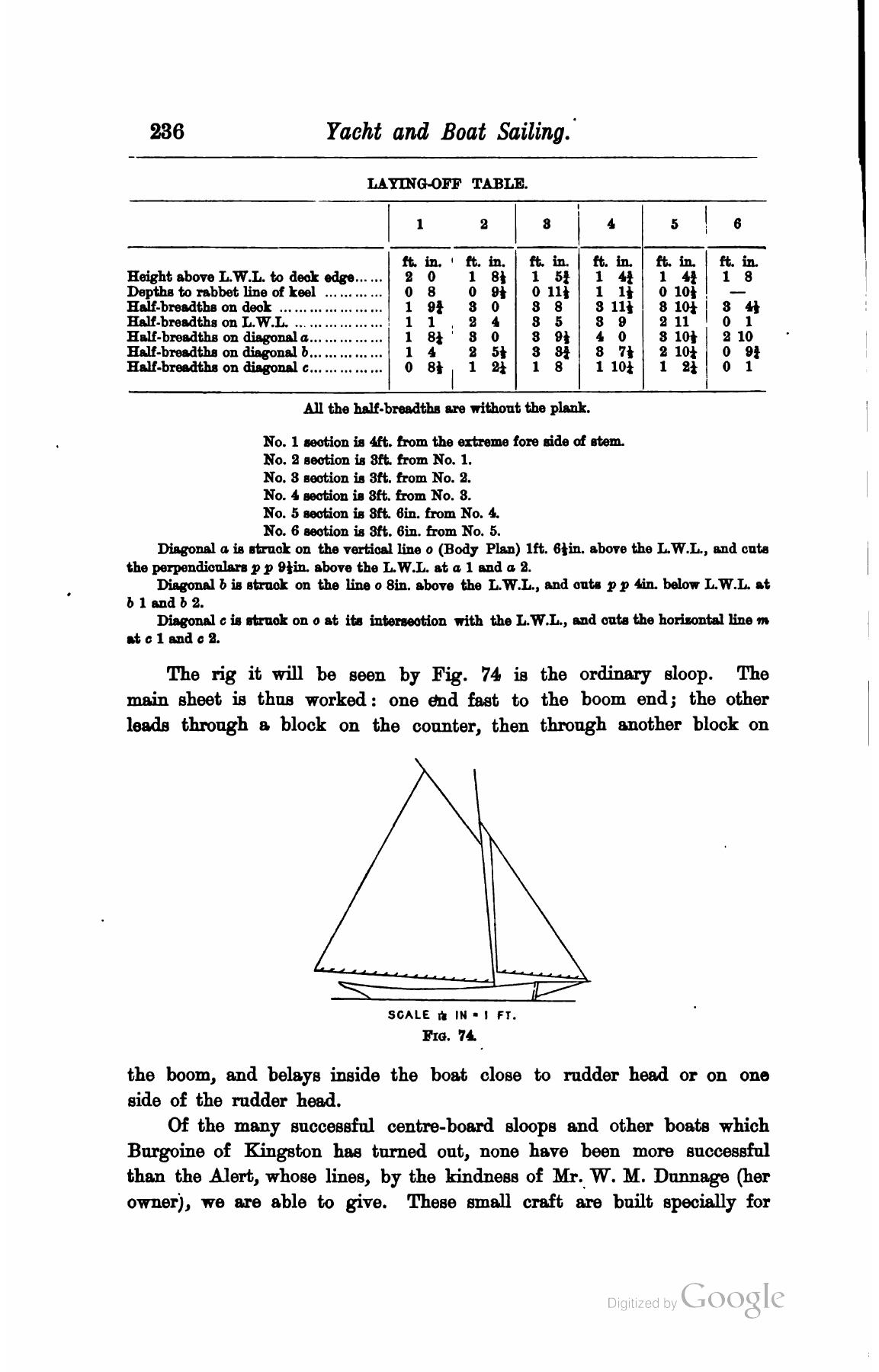A Manual of Yacht and Boat Sailing — страница 270