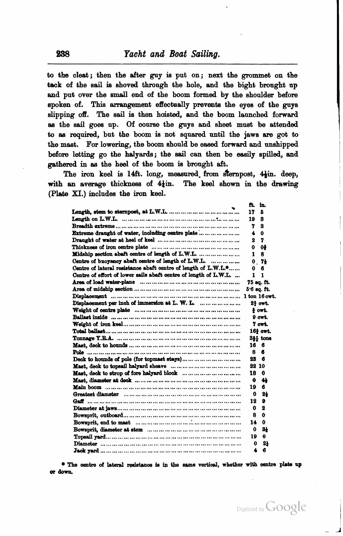 A Manual of Yacht and Boat Sailing — страница 274
