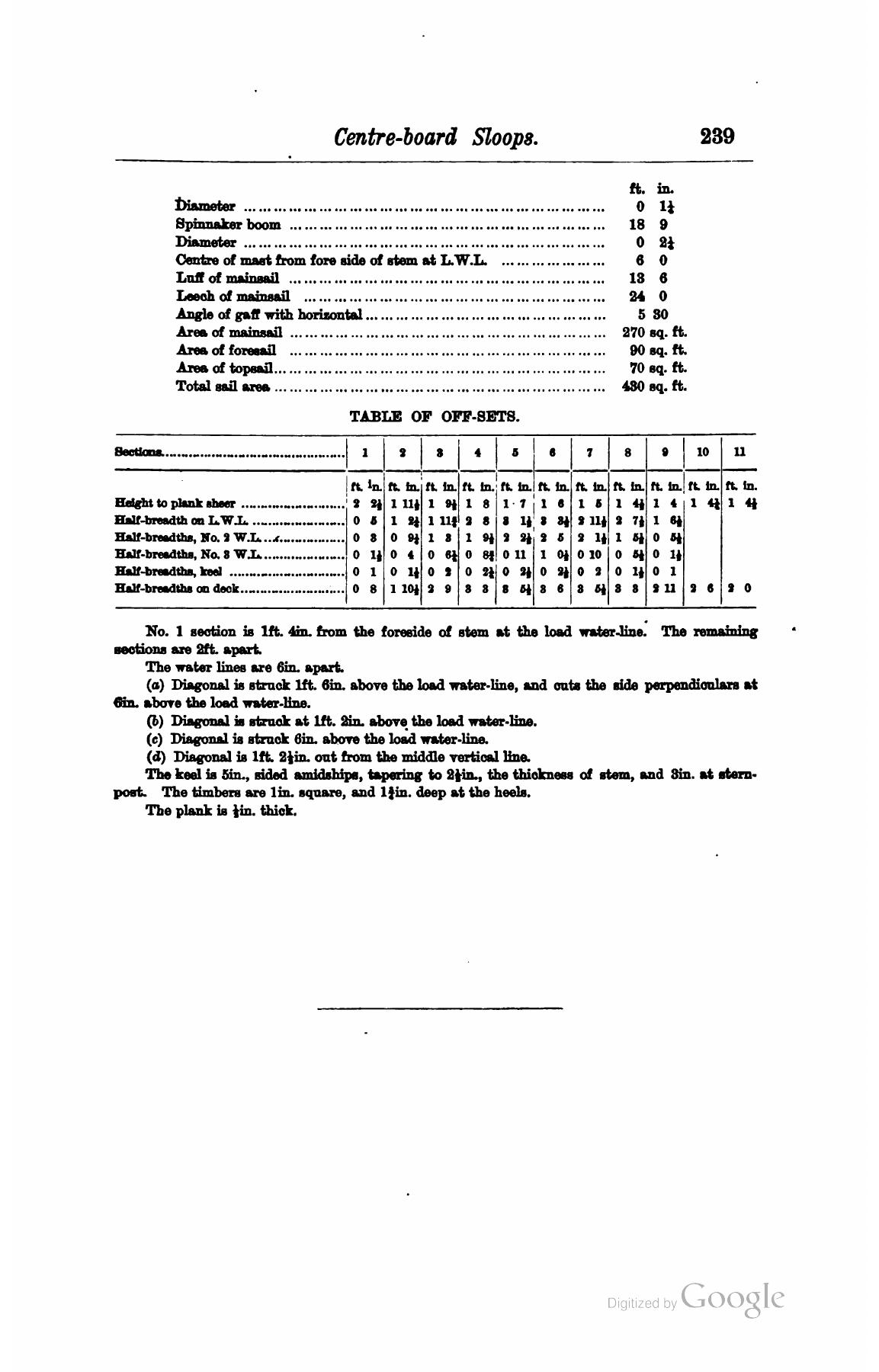A Manual of Yacht and Boat Sailing — страница 275