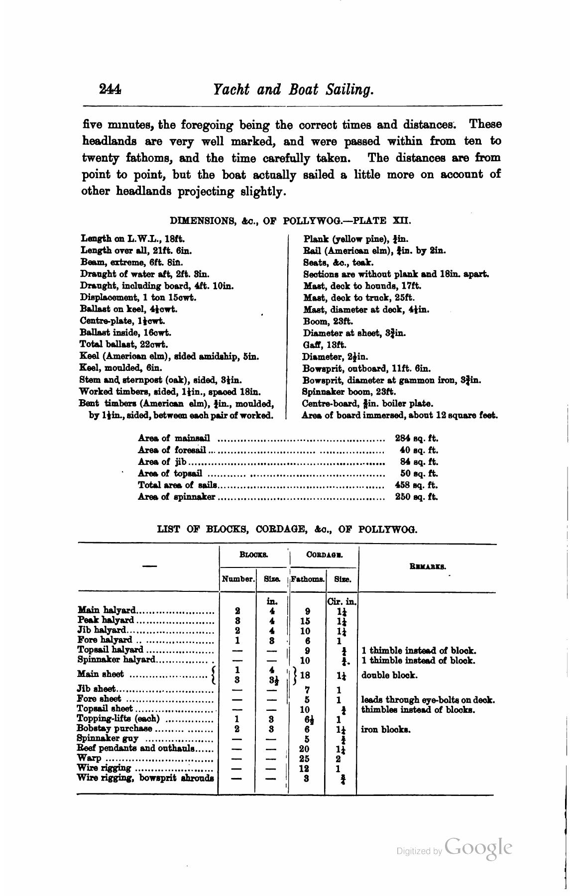 A Manual of Yacht and Boat Sailing — страница 282