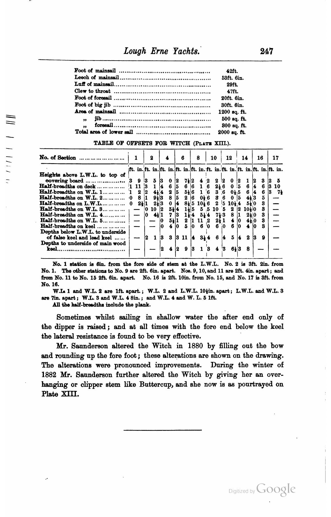 A Manual of Yacht and Boat Sailing — страница 287